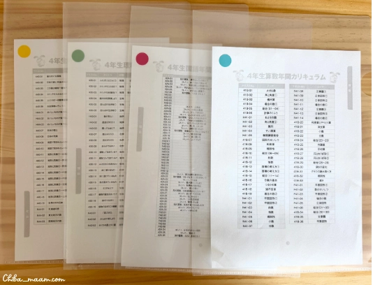 サピックス4年生のテキスト整理