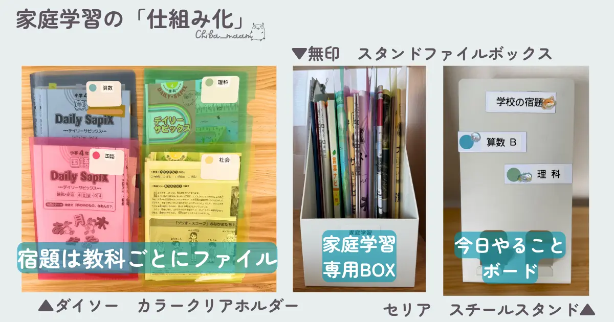 SAPIX4年生の家庭学習の仕組み
