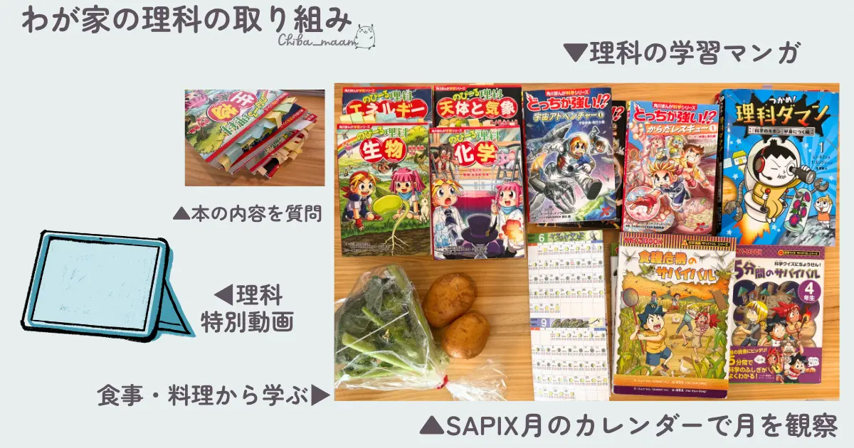 SAPIX理科の親の関わり